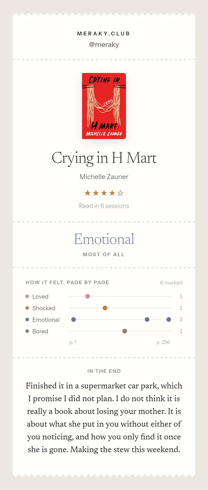The Meraky memory card for Crying in H Mart: cover, four stars, the word Emotional set large as the feeling it landed as most of all, a chart of every mark across the pages, and the note written on finishing